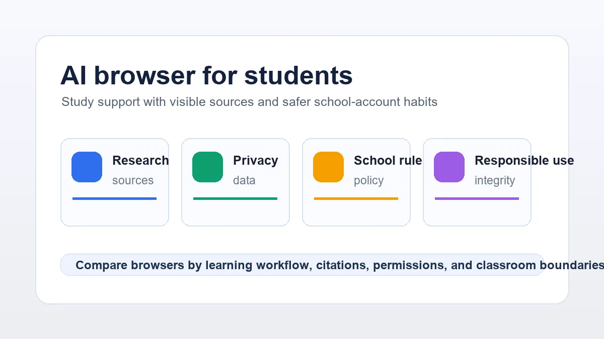 Student AI browser comparison for research, privacy, school accounts, and responsible study